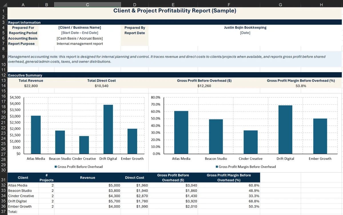 Sample agency bookkeeping report